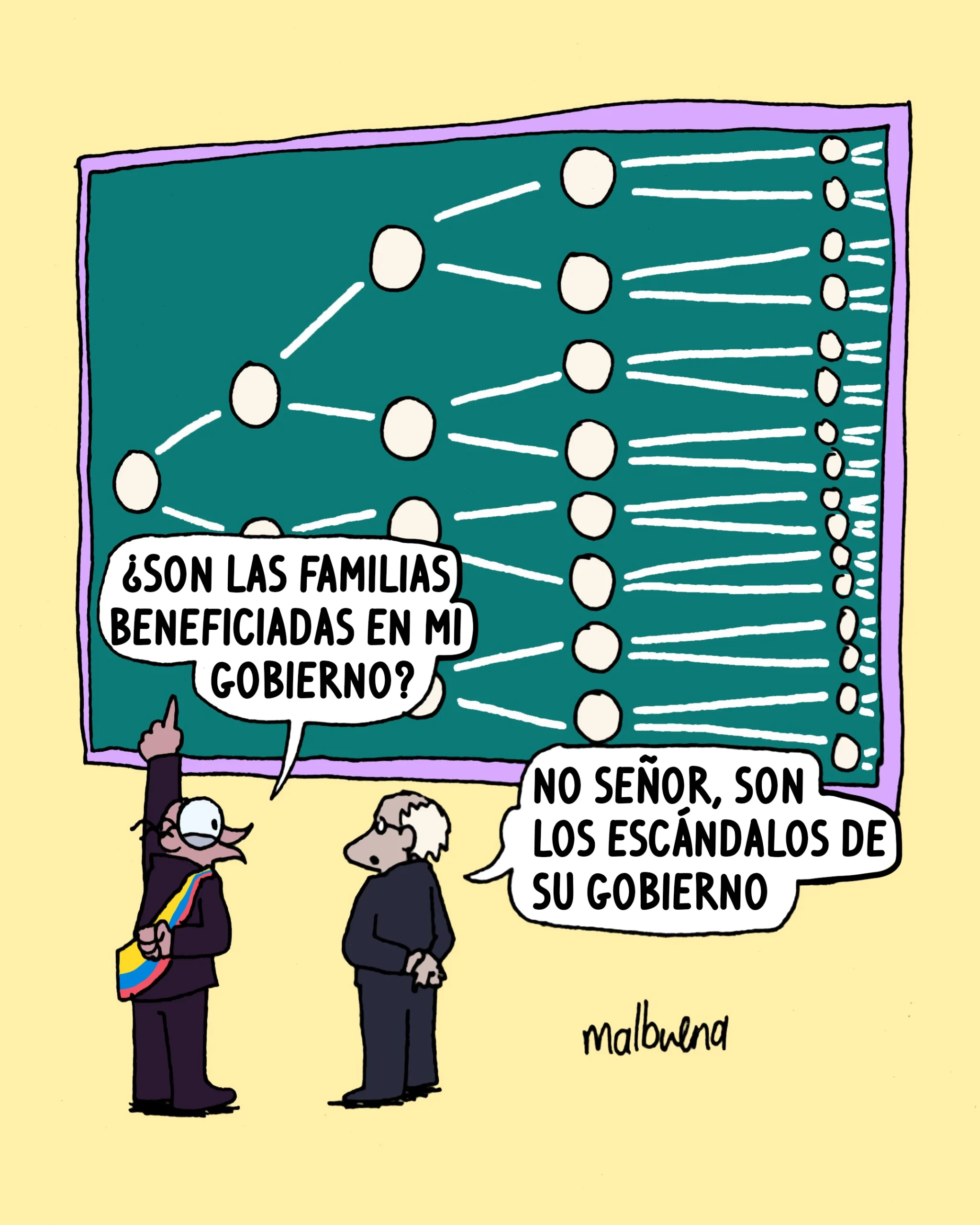 Árbol de corrupción